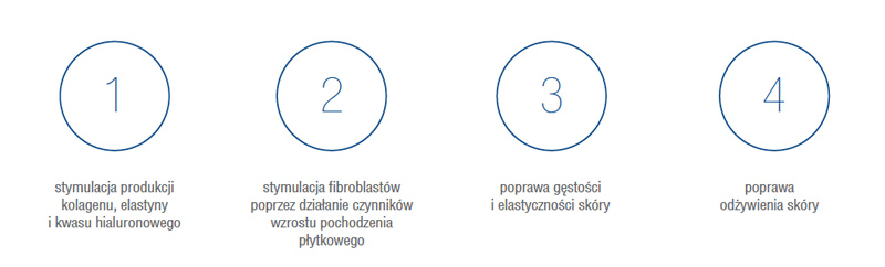  medycyna estetyczna mezoterapia mikroigłowa jak stymuluje skore?